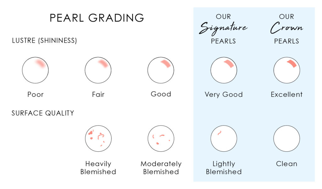 Graphic showing the isle of wight pearl quality